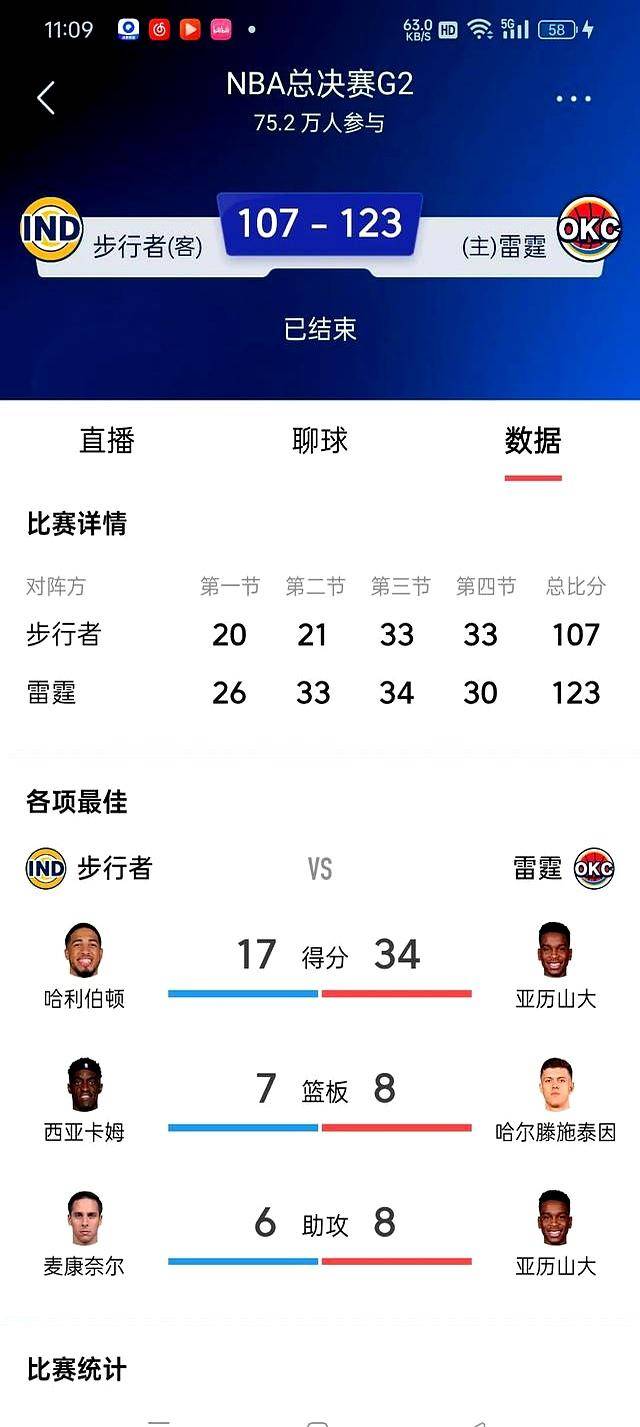 九游体育-今晚突围战来临，俄克拉荷马雷霆围绕NBA总决赛远射贴柱，引发热议，赛程密集仍需轮换的简单介绍
